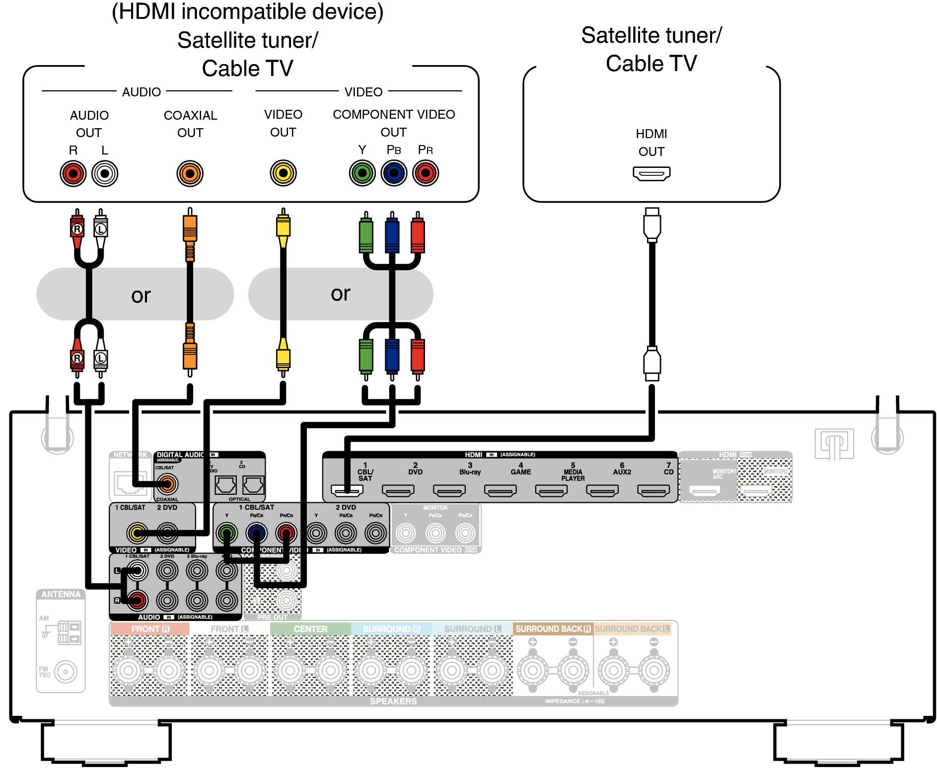 Conne SAT S910WE3